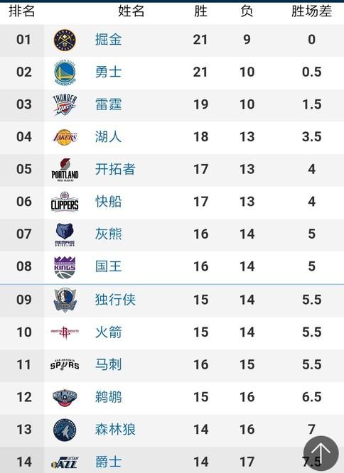作为球队的